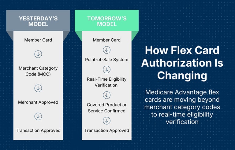 New-CMS-Rules-2027_1