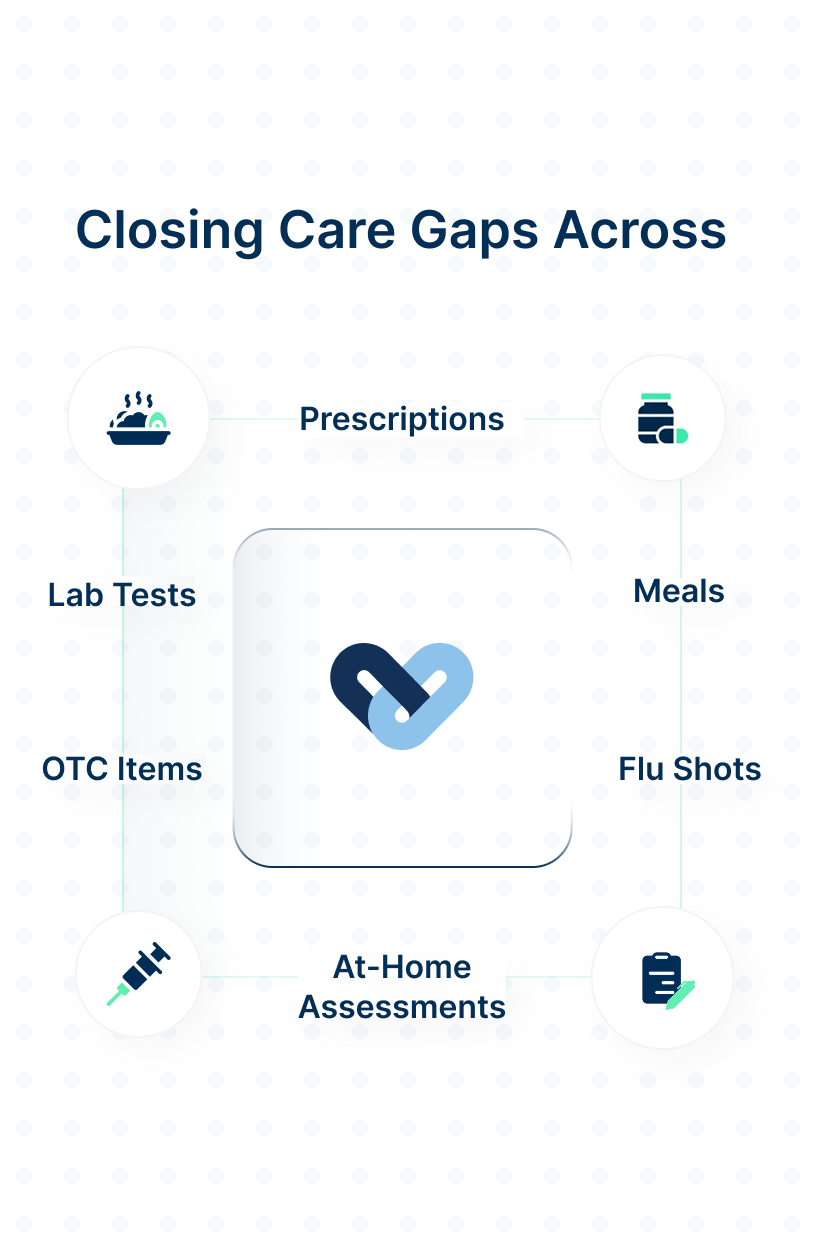 OUR ENGAGEMENT ENGINE